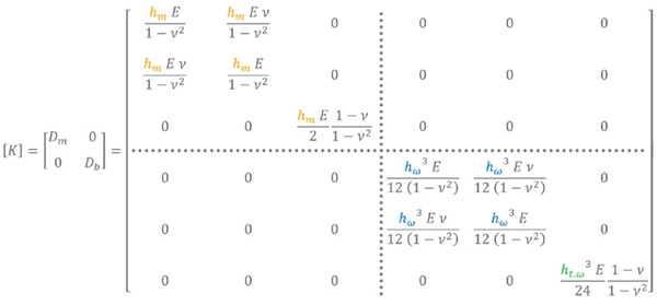 Figure 6: Thin Shell Effective Stiffness Matrix [K] for Glass Fin Evaluation