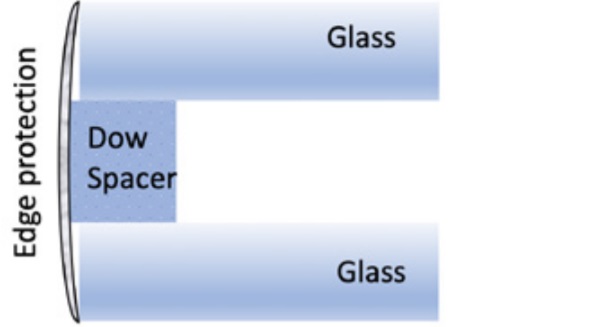 Figure 6 Concept of design 2