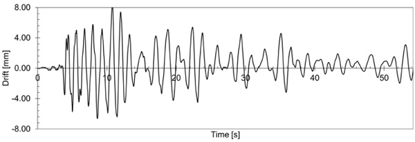 Figure 6. Drift time series simulating the Umbria-Marche earthquake.