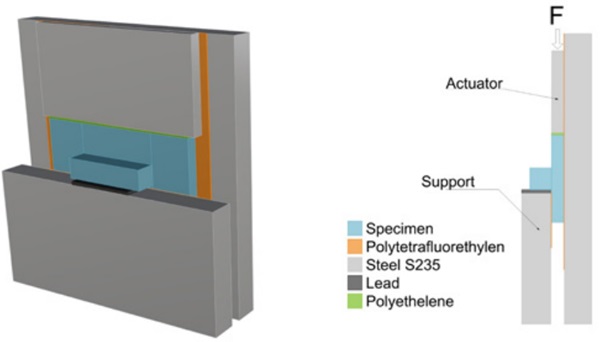 Fig. 6: Shear test set up, axonometric- and side-view.