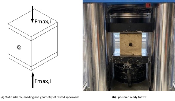 Fig. 6: Determination of failure and compression strength.