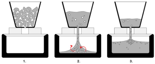 Figure 6 Air-entrapment during kiln-casting