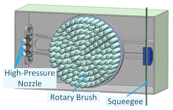 Figure 6. The cleaning module.