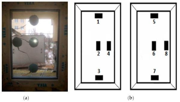 Figure 6. Photo of the window as seen from the climatic chamber (a) and the layout scheme ((b), view from the environment side) of the heat flux sensors with embedded temperature sensors.