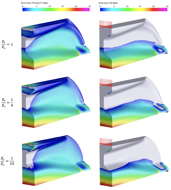 Fig. 6: In a, the positive first principal stresses are shown, indicating the regions experiencing tension. In b, the positive XX stresses are visualized, highlighting how the tension regions of the beams are moved lower as the optimization stiffness ratio is reduced.