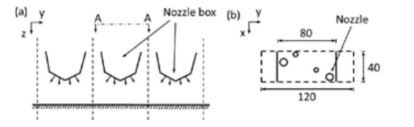 Figure 6. Schematic of the nozzles (a) and locations in nozzle plate (b).