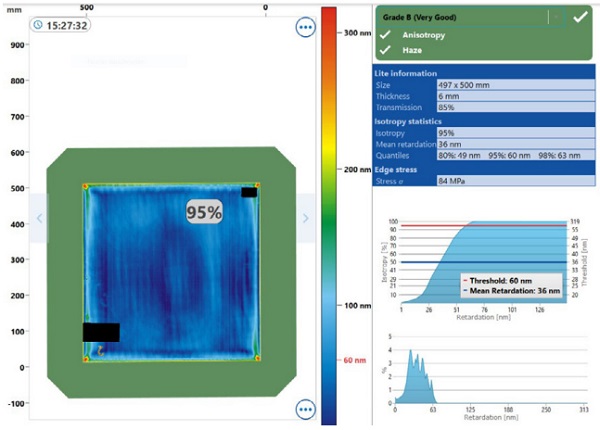 Image 6: Quality assessment using various statistical methods