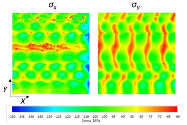 Figure 6. Measured stress by SCALP in 8 mm stationary glass surface at the glass corner shown in Fig. 4. Coordinates are for stress orientation.