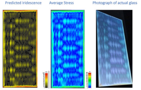 Figure 6 Pattern prediction from datasets