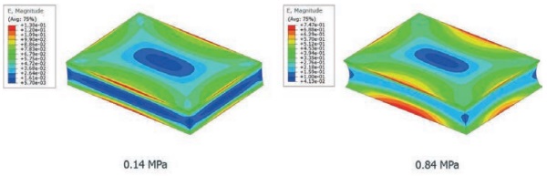 Figure 6: FEA results of the H-bar model First Principal Strain at 0.14MPa (left) and at 0.84MPa (right) reaction force