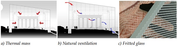Figure 7. Passive climate strategies suggested for the design of a glass canopy to protect a Greek temple (Oikonomopoulou 2012)