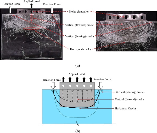 Photo (a) and scheme (b) of experimental glass crack pattern at 1 mm/min tested specimens  Full size image