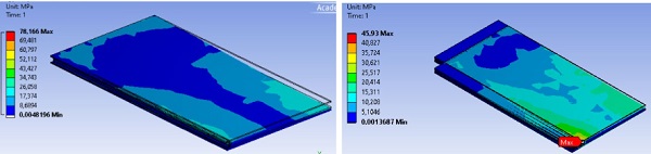 Fig. 7: Finite element model analysis of the stresses in a quarter of the panel. On the left profile 1 and on the right profile 5.