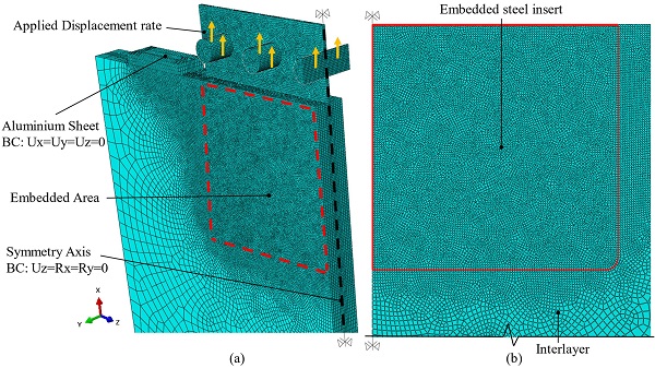 Fig. 7. Boundary conditions (a) and mesh detail (b) of the numerical (FE) model.