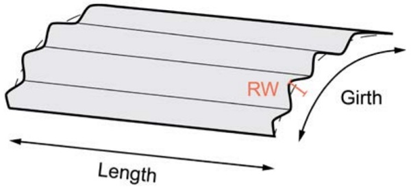 Figure 7 – Roller wave (RW) deviation of a curved panel