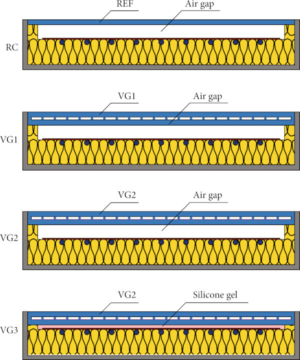 Figure 7 Considered solar collector configurations.