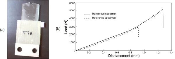 Fig. 7: (a) Failure pattern of the reference test specimen, and (b) load-displacement relationships of both reference and reinforced test specimens