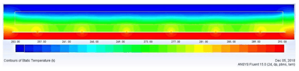 Figure 7. Temperature distribution cloud map of CVG (NLC).