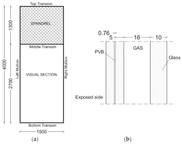 Figure 7. Reference curtain wall specimen: (a) layout and (b) nominal cross-section of the visual section (dimensions in mm).