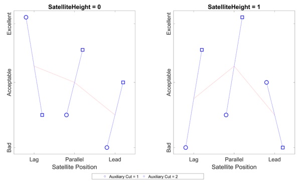 Figure 7 Quality of the 2.85 mm thick glass experiments.