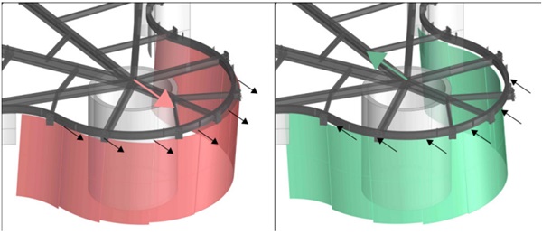 Figure 7: Effect of horizontal displacements on the façade.