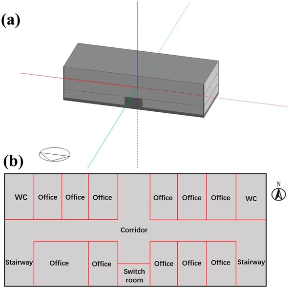 Figure 7. A typical three-story building: (a) the GWC building model (Red, green, and blue line represent the X-axis, Y-axis, and Z-axis) and (b) the ground floor plan.