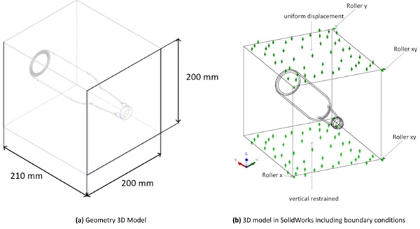Fig. 7: 3D FEM of longneck beer bottle cast in an earth-based mortar.