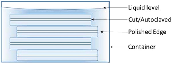 Figure 7: Laminated Glass Stacked in Test Container with Fluid