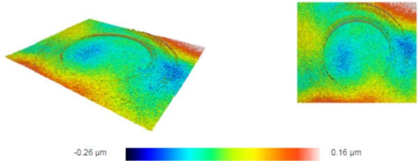 Fig. 7