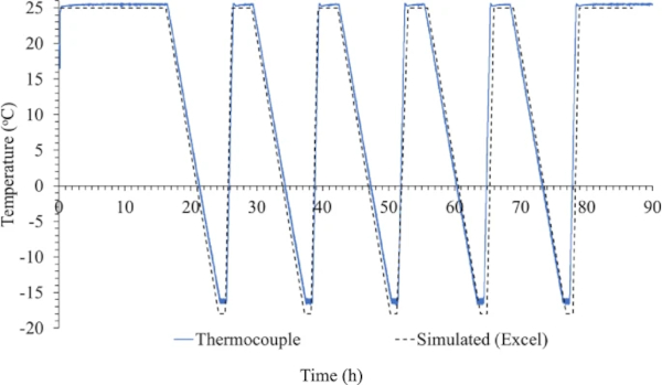 Fig. 7