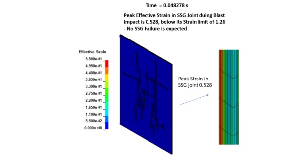 Fig 7: Peak Effective Strain Prediction in the silicone sealant during Case 1 Blast Test.