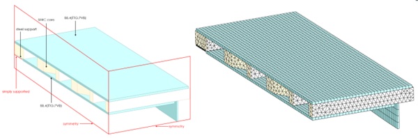 Fig. 7: FE model of the hybrid glass-concrete floor panel (left: boundary conditions, right: mesh).