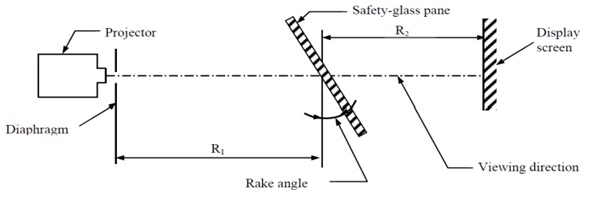 Fig. 7 - R43 Setup for distortion using projected dots.