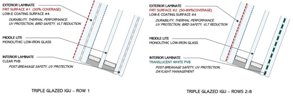 Fig. 7: Typical Glass Types at MCR Wing.