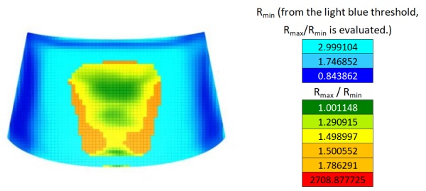 Fig. 7: Curvature radii across the windscreen from (BMWi-Projekt 18295N, 2020).