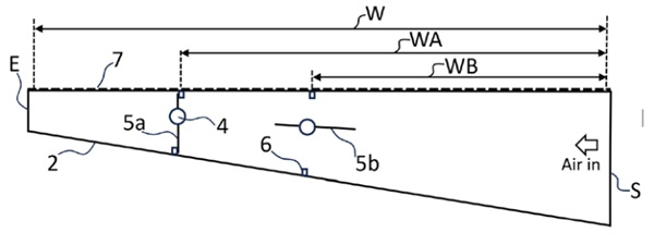 Fig. 7 Nozzle housing equipped with valves with which the blow length W can be reduced to the lengths WA or WB (Glaston Finland Oy, 2025).