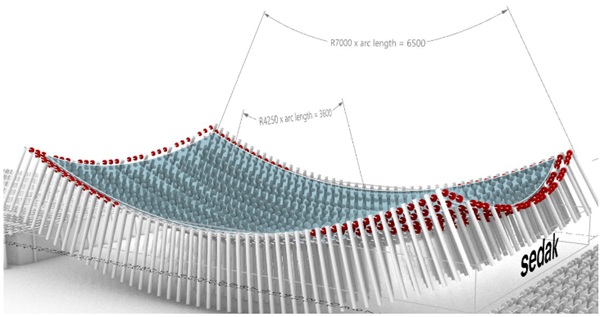 Fig. 7: Machine bending. Second generation: synclastic geometries.