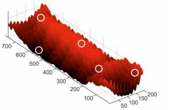 Figure 7 - Red value distribution over the glass pane