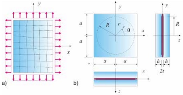 Figure 7 (a) Schematic of a broken laminated glass panel under equi-biaxial stress and (b) Schematic of the representative element.