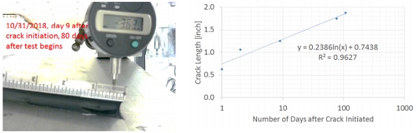 Figure 7. Crack Growth in the silicone during the cold bent test at 104.6%