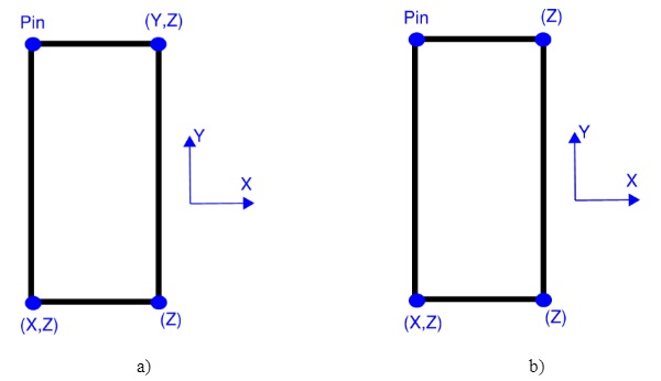 Fig. 7 a) Evenly supported stage boundary conditions and b) Racked stage boundary conditions.