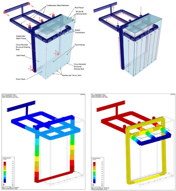 Figure 8 to 11 Structural Elements and Support Situation – red dot = support; red arrow = release (top left); load path for dead and live load (top right); horizontal deflections of steel structure (bottom left); vertical deflection of steel structure (bottom right).