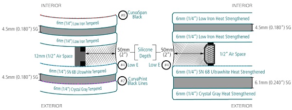 Fig. 4: UICH, Glass Make-Up