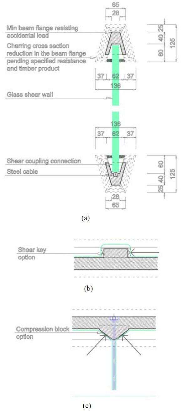 Fig. 8 (a) Cross section;elevation of connection for (b) option 1 and (c) option 2.