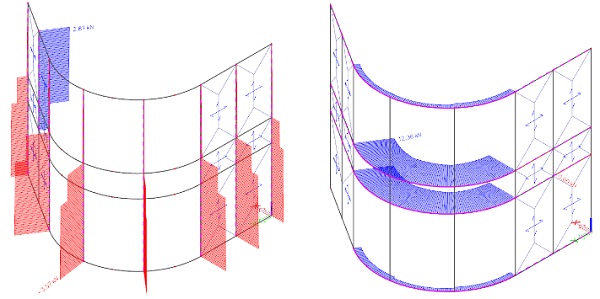 Fig. 8: normal forces in the mullions (left) and in the transoms (right) when using node stiffeners in combination with system (façade) level calculations