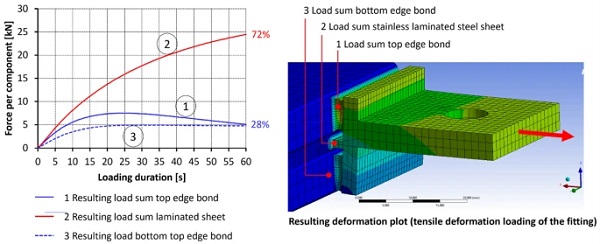 Fig. 8