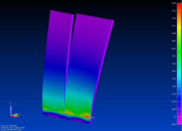 Figure 8: Windscreen Analysis