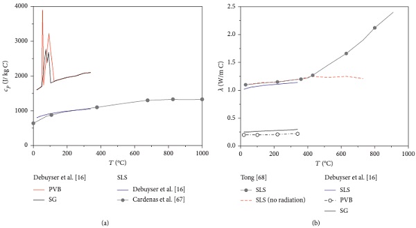 Figure 8   Thermal properties of glass, as a function of temperature, as derived from several literature references. (a) Specific heat capacity and (b) thermal conductivity.