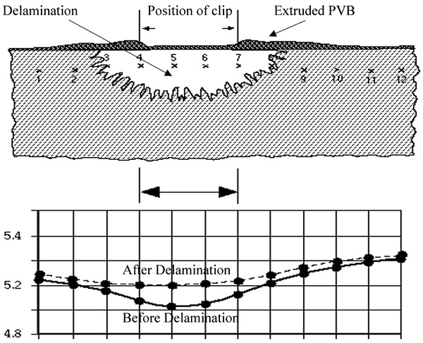 Fig 8