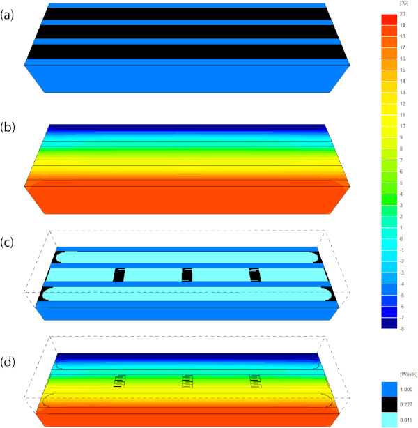 Fig. 8. Material composition according to thermal conductivity and Thermal simulations for an aerogel-filled glass brick. (a) Top view on brick with the glass layers (dark blue) and epoxy capped (black) cavities. (b) Thermal simulation (top view). (c) Horizontal cross-section that displays the aerogel filled cavity (light blue) and the epoxy spacers (black). (d) Thermal simulation (cross-section).